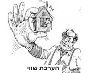 הסכום הריאלי אשר מייצג את השווי האמיתי של הנכס, ומהווה חלק אינטגראלי בשיקולי הרכישה ובעסקת הרכישה כולה